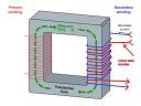 .coil direction