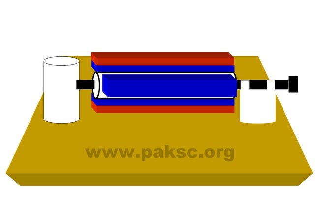 AC (Alternating current) Generator