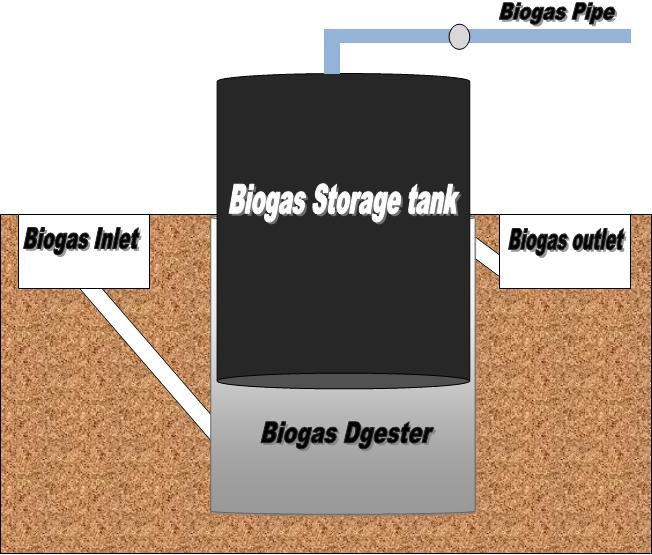 biogas plant diagram