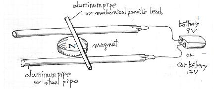 Linear motor Experiment diagram