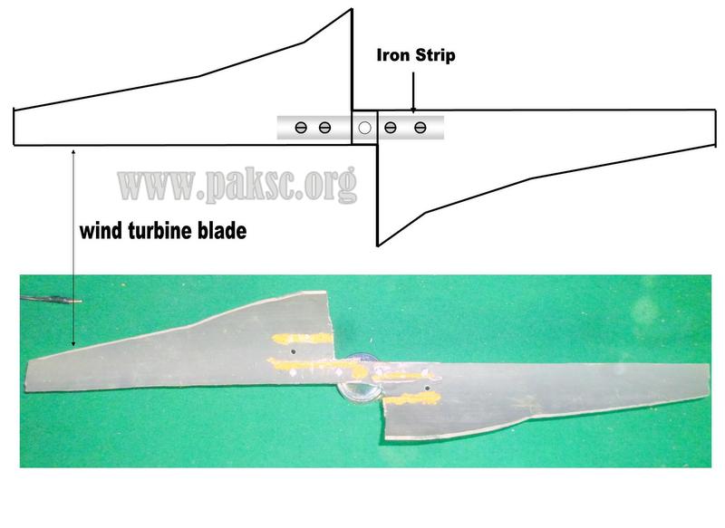wind turbine blades paper template