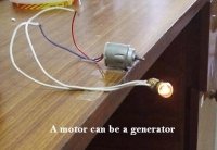 A motor can be a generator. 