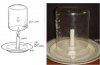 How to find out Oxygen ratio in air by Candle combustion 