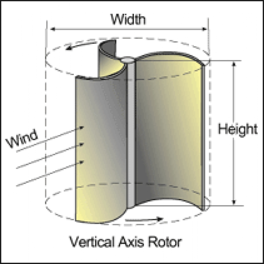 Displaying 17&gt; Images For - Diy Vertical Axis Wind Turbine
