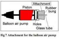  Vacuum pump adapting a balloon air pump