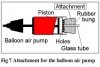  Vacuum pump adapting a balloon air pump