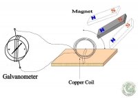 How can mechanical energy produce electricity?