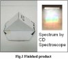 Homemade CD Spectroscope