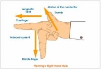 Fleming's Right Hand Rule