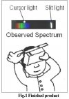 Handmade Spectroscope Measure a Light Wavelength!
