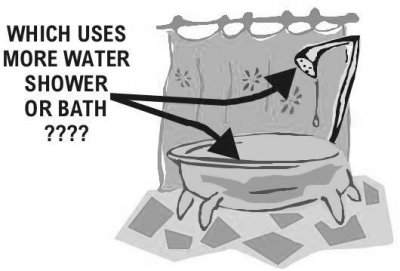Saving Hot Water  Science Fair Project