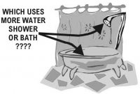 Saving Hot Water Science Fair Project