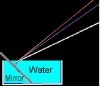 Make your own Water prism