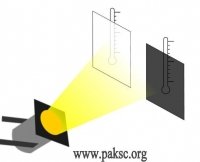 How does color affect heat absorbed from light?