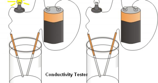 How to make Conductivity Tester - Do Science!