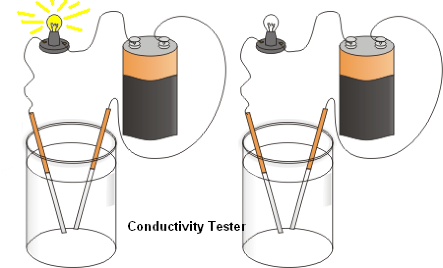  Conductivity Tester