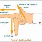 Fleming's Left Hand Rule Experiment - Do Science!