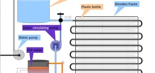 Recycled Pet Bottle Solar water heater