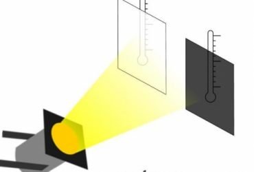 How does color affect heat energy absorbed from light?