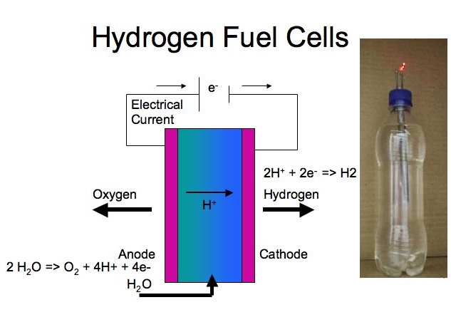 fuel_cells