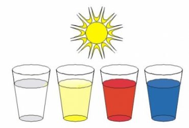 Which colors absorb more sunlight than others? Science Fair Projects for kids