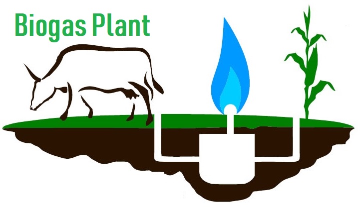 Biogas Plant Design