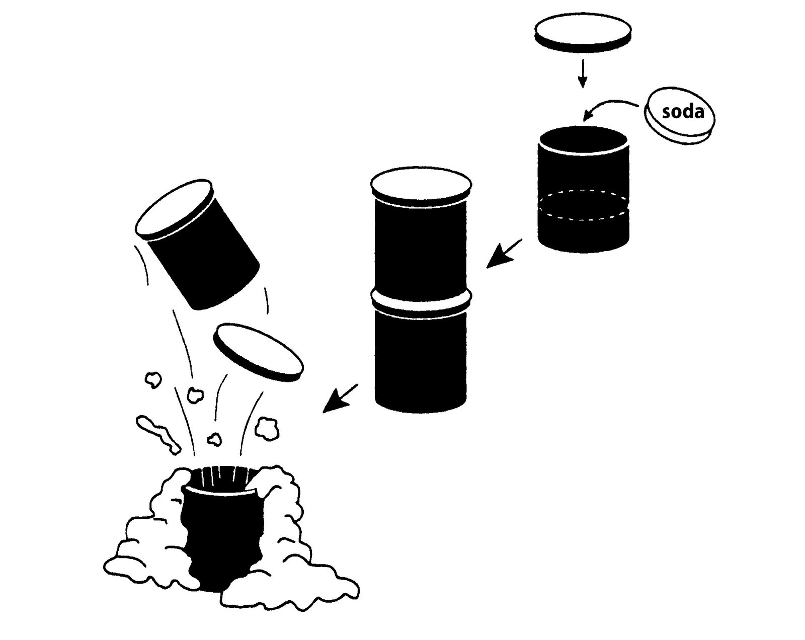 co2 vinegar reaction