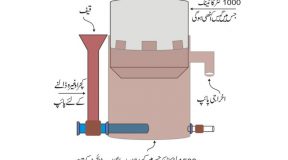essay on robot in urdu