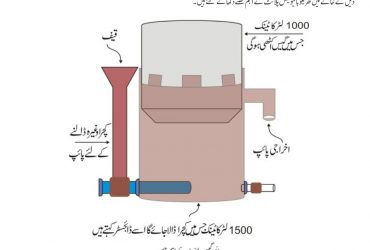 biogas plant diagram in Urdu